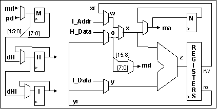 qs5 datapath block diagram